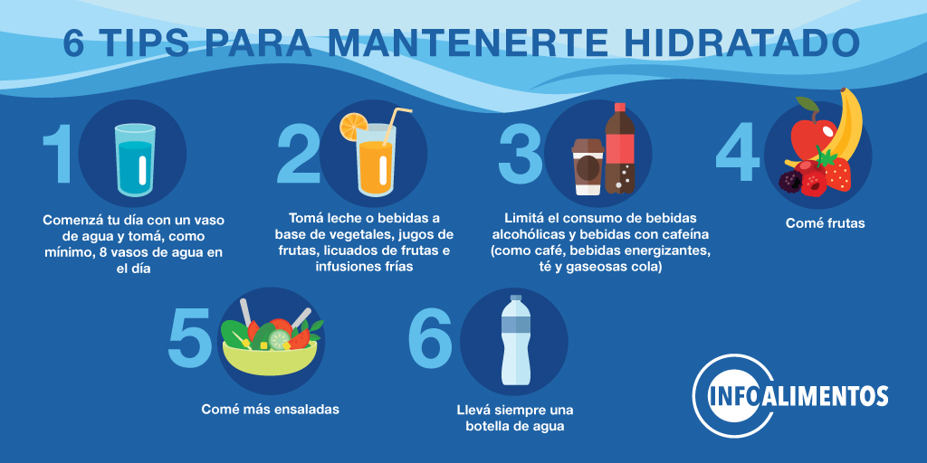 Infografia HIDRATACION TW 1024x512